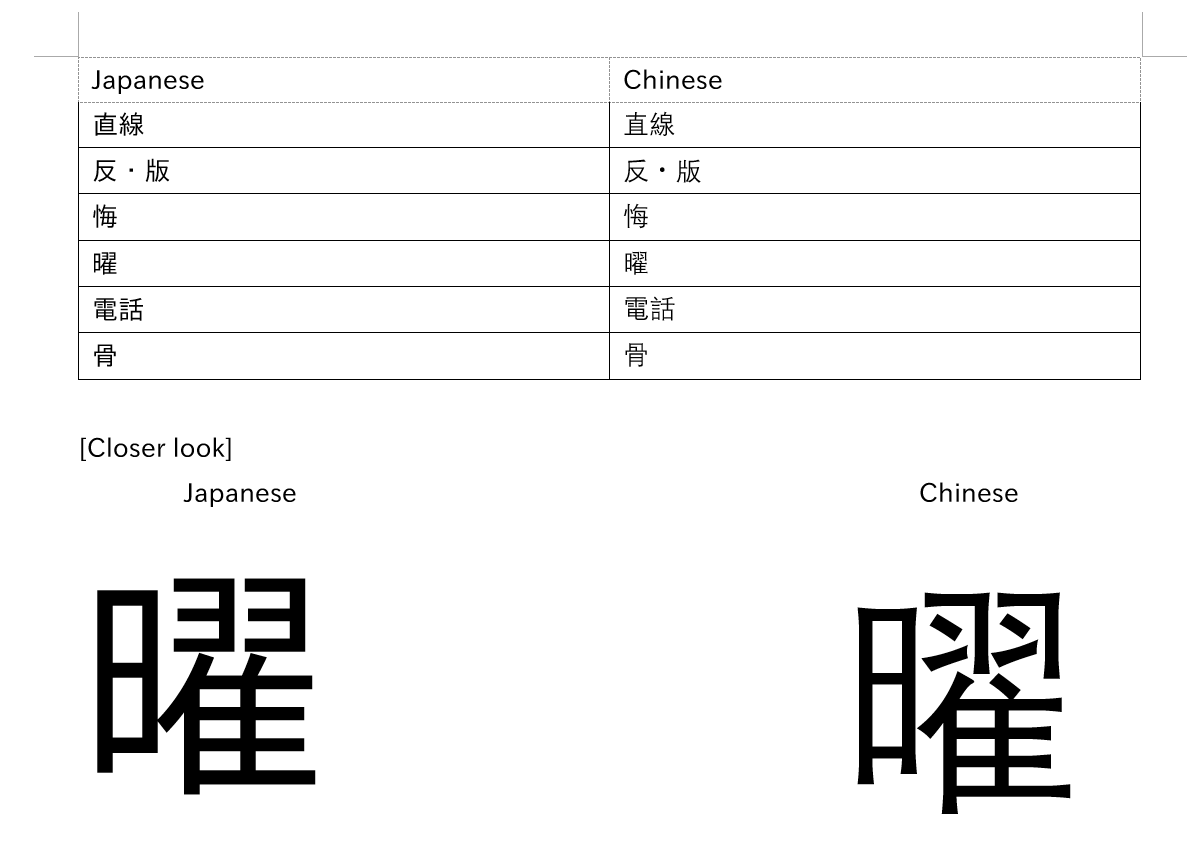 Chinese vs Japanese font
