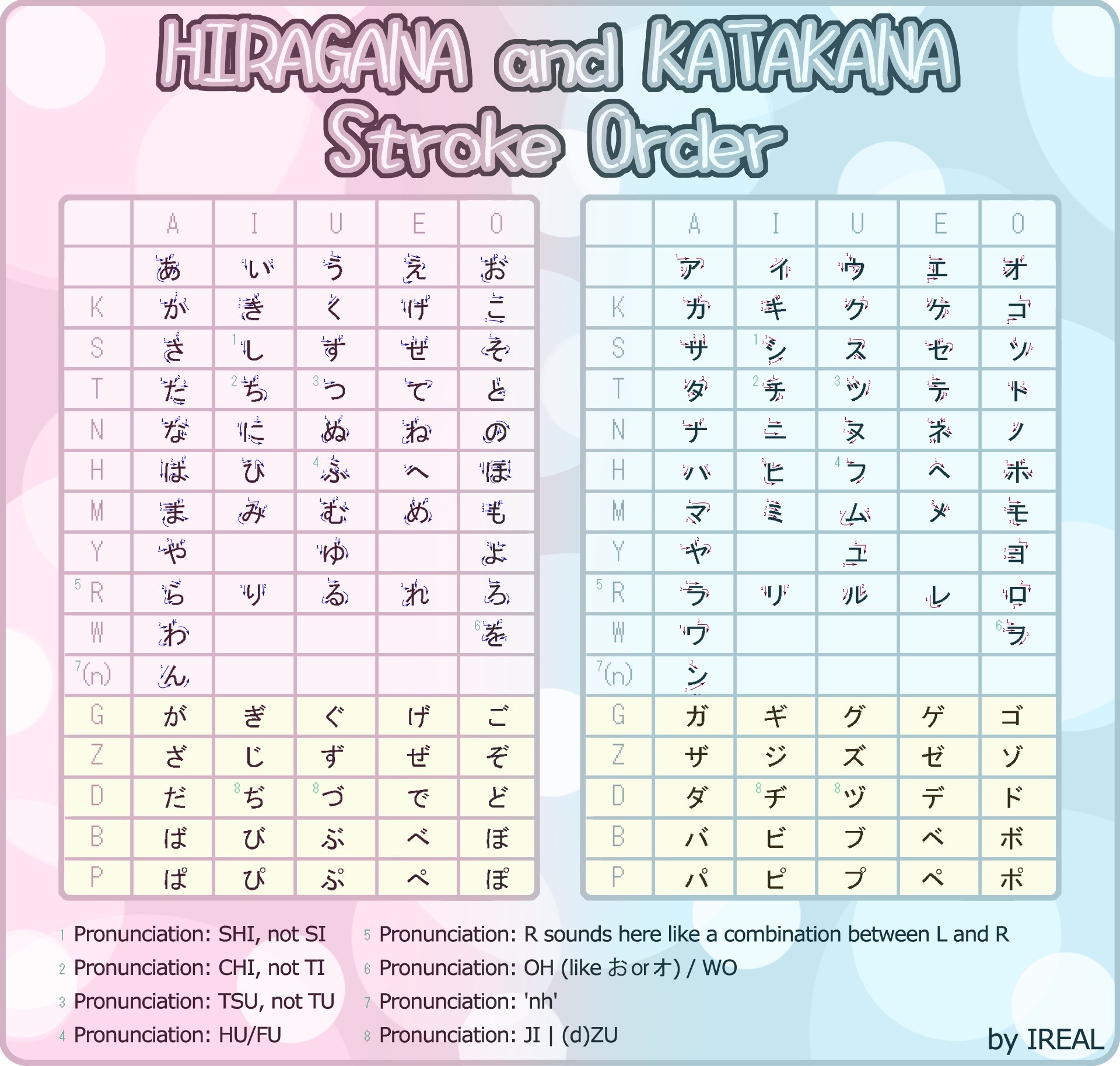 Hiragana + Katakana Chart